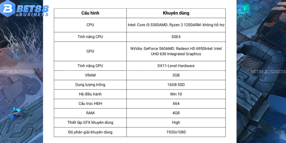 LIÊN MINH HUYỀN THOẠI: TỰA GAME CHIẾN THUẬT HAY NHẤT HIỆN TẠI 3 YÊU CẦU CẤU HÌNH