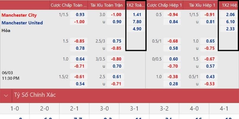 Kèo châu Âu là gì? Giải mã kinh nghiệm soi kèo 2 Bảng cược kèo châu Âu giữa MU vs MC