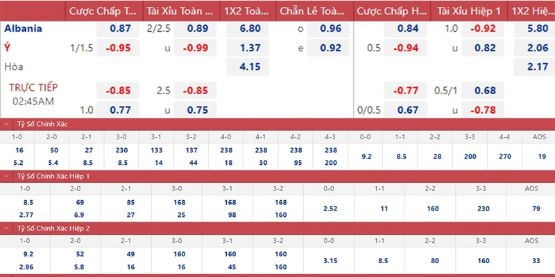 Soi kèo trận Ý - Albania: Dự đoán tỉ số lúc 2h00 ngày 16/06 3 Chuyên gia Bet88 soi kèo trận Ý – Albania chi tiết